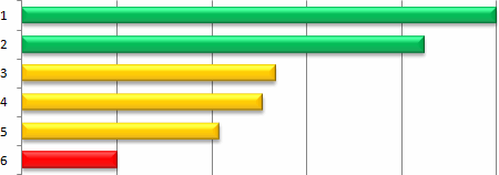 - ms sql server: xml query() singleton performance